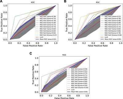 GBDTLRL2D Predicts LncRNA–Disease Associations Using MetaGraph2Vec and K-Means Based on Heterogeneous Network